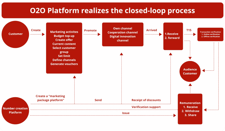 platform-2